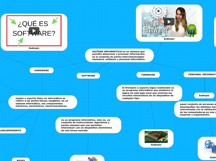 SISTEMA INFORMATICO:es un sistema que permite almacenar y procesar información; es el conjunto de partes interrelacionadas: hardware, software y personal informático.