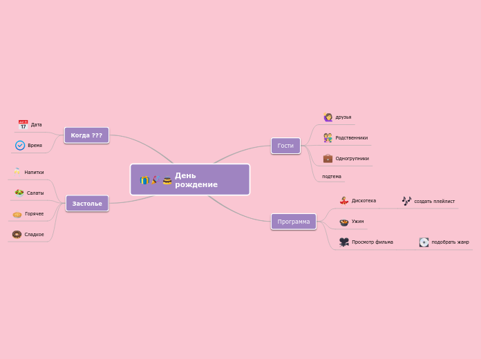 День рождение - Мыслительная карта