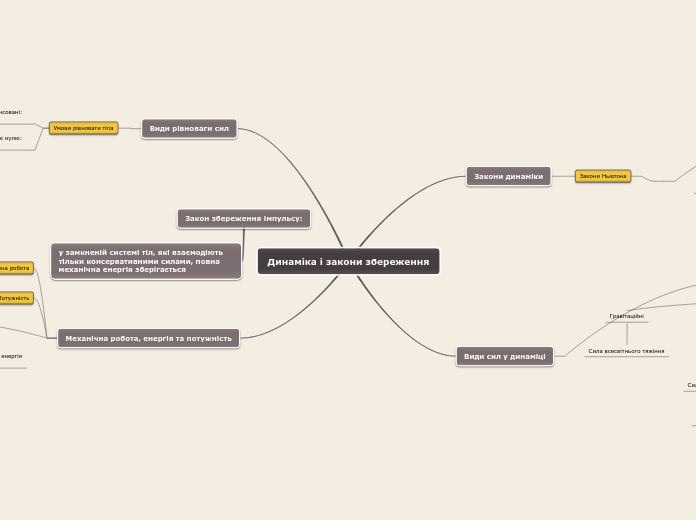 Динаміка і закони збереження - Мыслительная карта