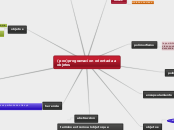(poo)programacion orientada a objetos - Mapa Mental
