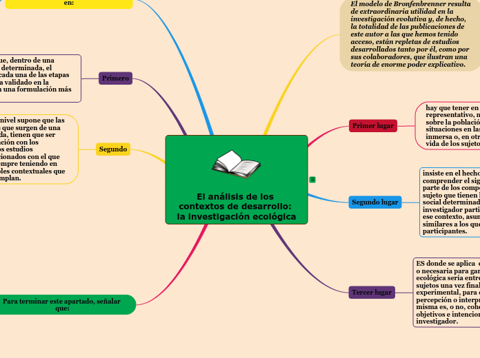 El análisis de los contextos de desarrollo: la investigación ecológica