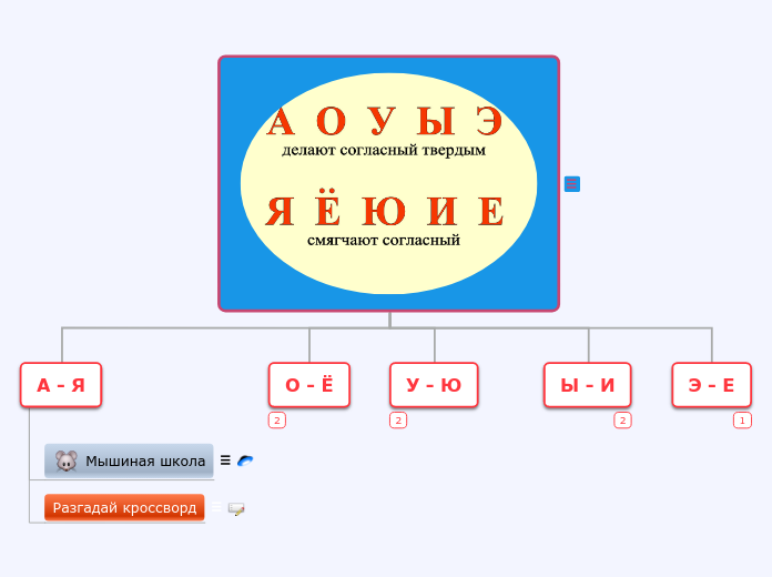 Обозначение мягкости согласных гласными 2 ряда (Батаршинова Т.Б.)