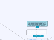 Los lineamientos estratégicos para el d...- Mapa Mental