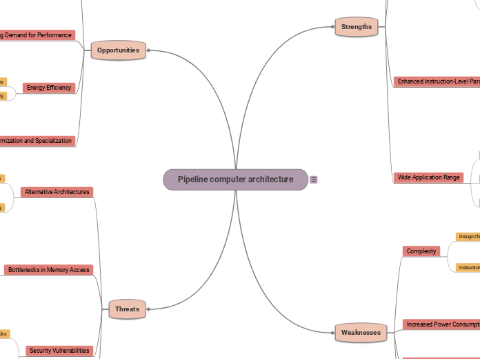 Pipeline computer architecture