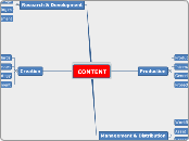 Strategic Content Delivery Map