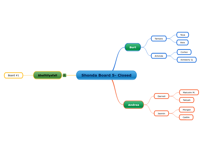 Shonda Board 5- Closed