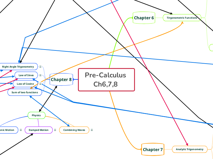 Pre-Calculus Ch6,7,8 