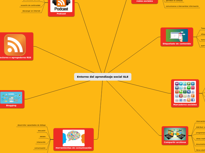 Entorno del aprendizaje social SLE