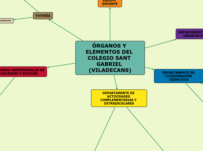 ÓRGANOS Y ELEMENTOS DEL COLEGIO SANT GABRIEL (VILADECANS)