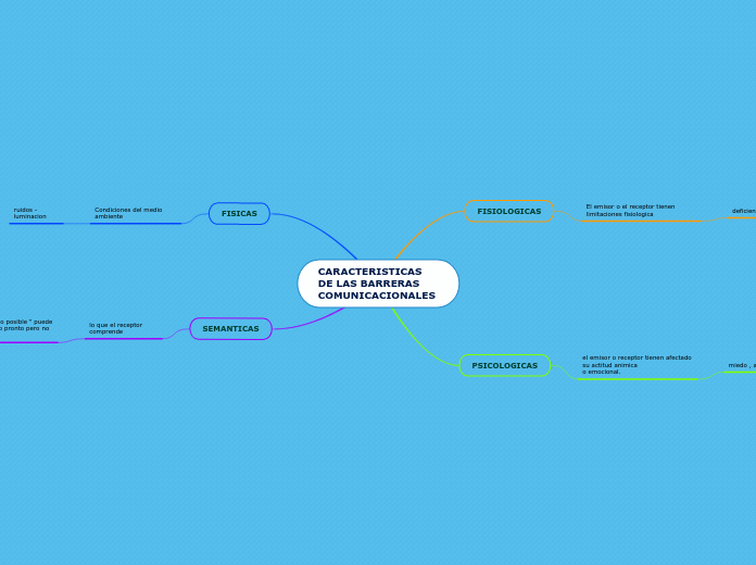 CARACTERISTICAS DE LAS BARRERAS COMUNICACIONALES