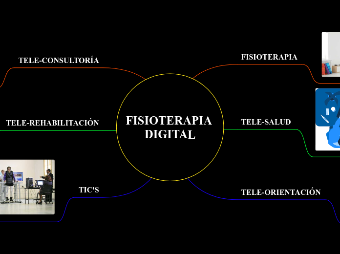 FISIOTERAPIA DIGITAL