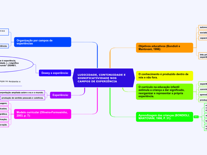 LUDICIDADE, CONTINUIDADE E SIGNIFICATIVIDADE NOS CAMPOS DE EXPERIÊNCIA