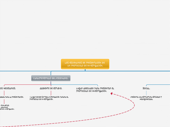 Los escenarios de presentación de un protocolo de investigación. (TAREA 3) Alumno Perez Sosa Angel Alexis