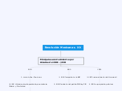 Revolución Mexicana s. XX - Mapa Mental