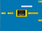 FUERZA Y ENERGÍA - Mapa Mental