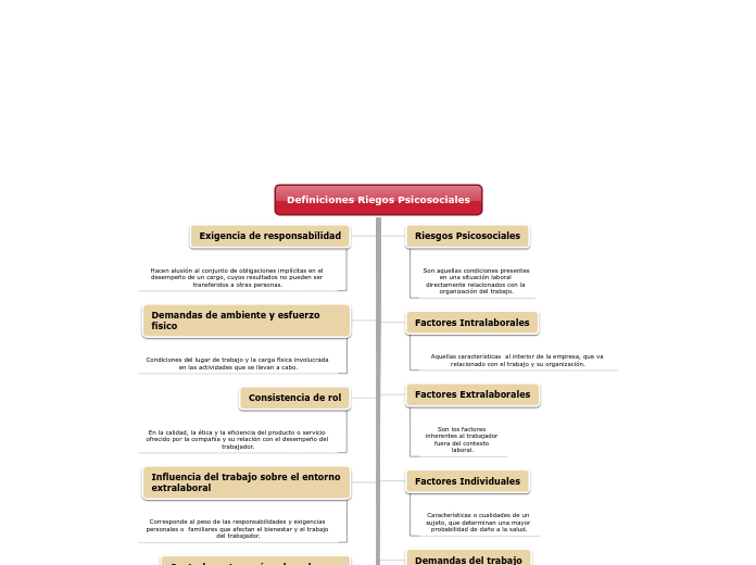 DEFINICIONES RIESGOS PSICOSOCIALES