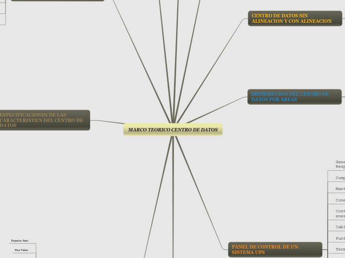 MARCO TEORICO CENTRO DE DATOS