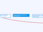 Сучасні теорії соціального благо...- Мыслительная карта