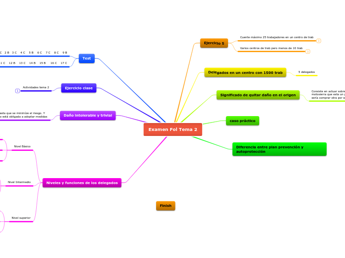 Examen Fol Tema 2