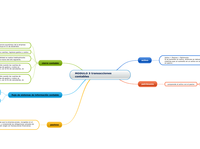 MODULO 3 transacciones contables