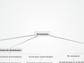 Diccionario - Mapa Mental