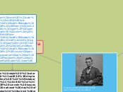 President Abraham Lincoln
           By: A...- Mind Map