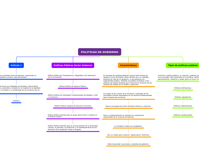 POLITICAS DE GOBIERNO