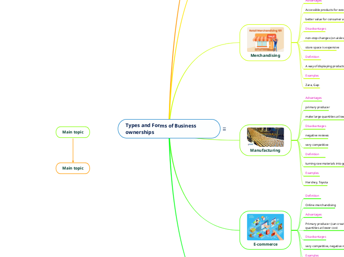 Types and Forms of Business ownerships