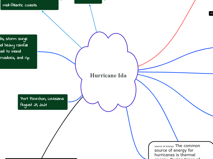 Hurricane Ida

