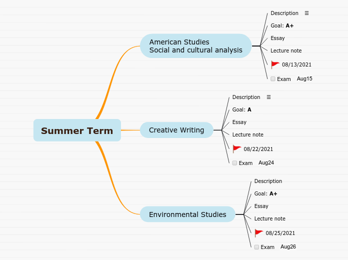 Study Plan