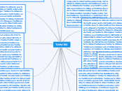 TOMATES - Mapa Mental