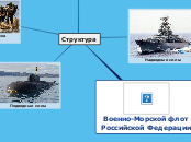 Военно-Морской флот Российской Ф...- Мыслительная карта