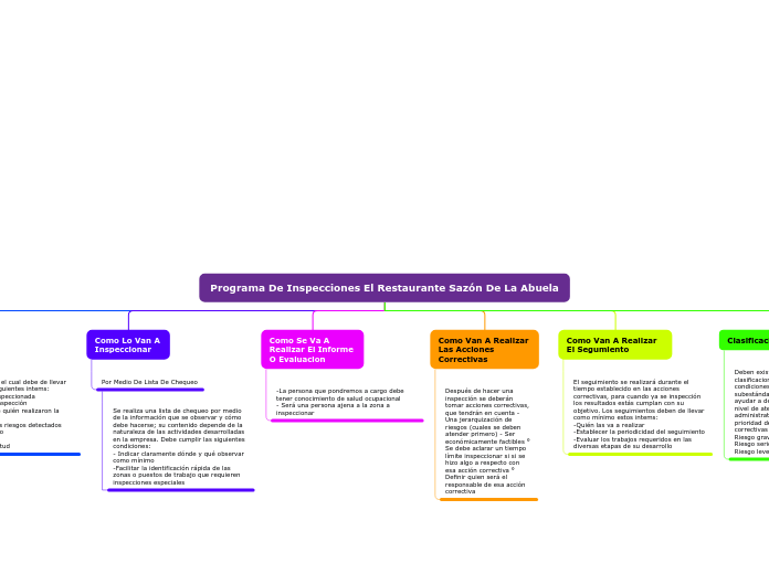 Mapa Conceptual