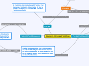 Science Concept Map