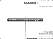 Meios Indiretos de Extinção das Obrigaç...- Mapa Mental