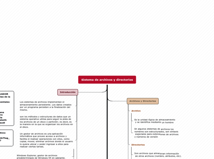 Sistema de archivos y directorios - Mapa Mental