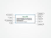 Implementação do sistema de ensino à di...- Mapa Mental