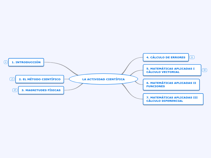 LA ACTIVIDAD CIENTÍFICA