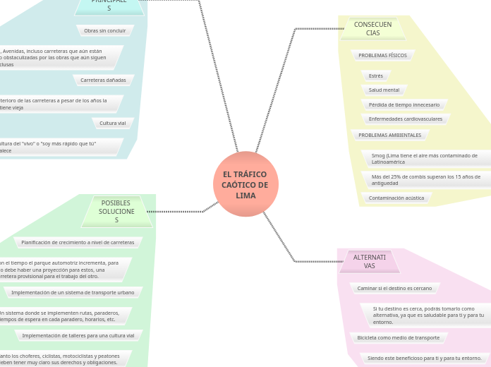 EL TRÁFICO CAÓTICO DE LIMA