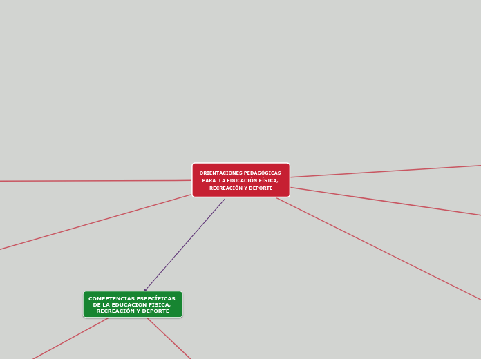ORIENTACIONES PEDAGÓGICAS 
PARA  LA EDUCACIÓN FÍSICA, 
RECREACIÓN Y DEPORTE