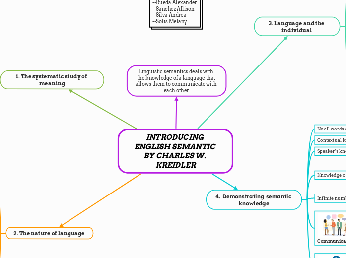 INTRODUCING ENGLISH SEMANTIC BY CHARLES W. KREIDLER