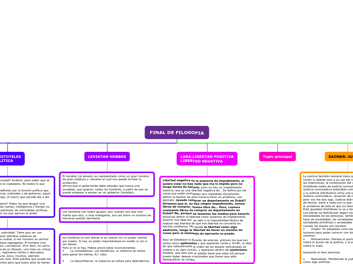 FINAL DE FILOSOFIA - Mapa Mental