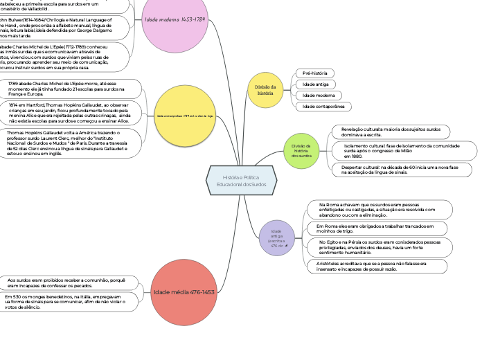 História e Política Educacional dos Surdos