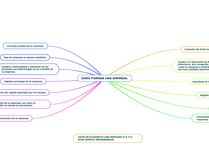 COMO FORMAR UNA EMPRESA.