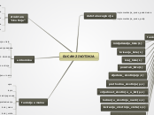 DUCAN ZIVOTINJA - Mind Map