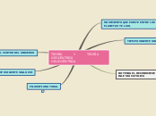 TEORÍA         Y          TEORÍA          ...- Mind Map