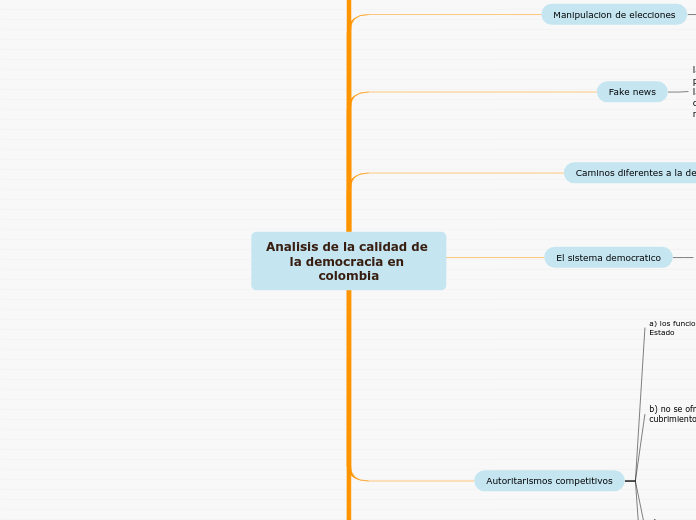 Analisis de la calidad de la democracia en colombia