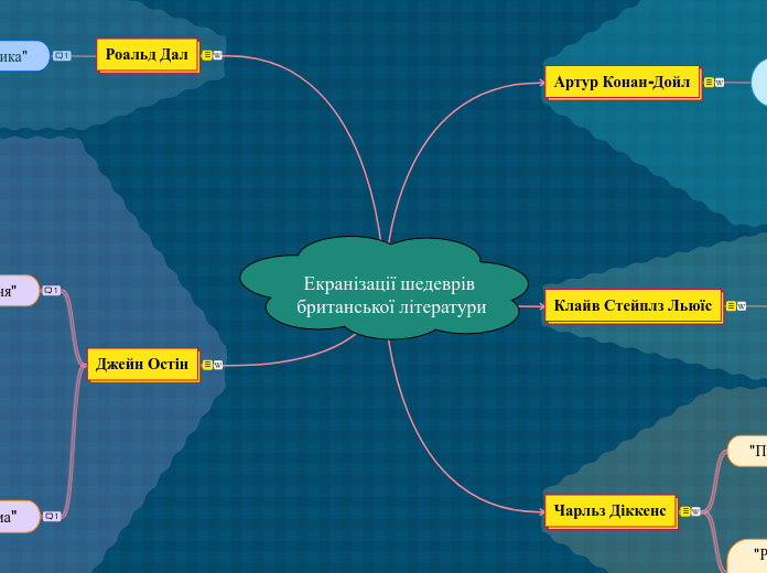 Екранізації шедеврів британської...- Мыслительная карта