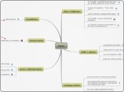 Environnement et interopérabilité d'un OPAC 2.0