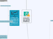 Culture in Language Teaching - Mind Map